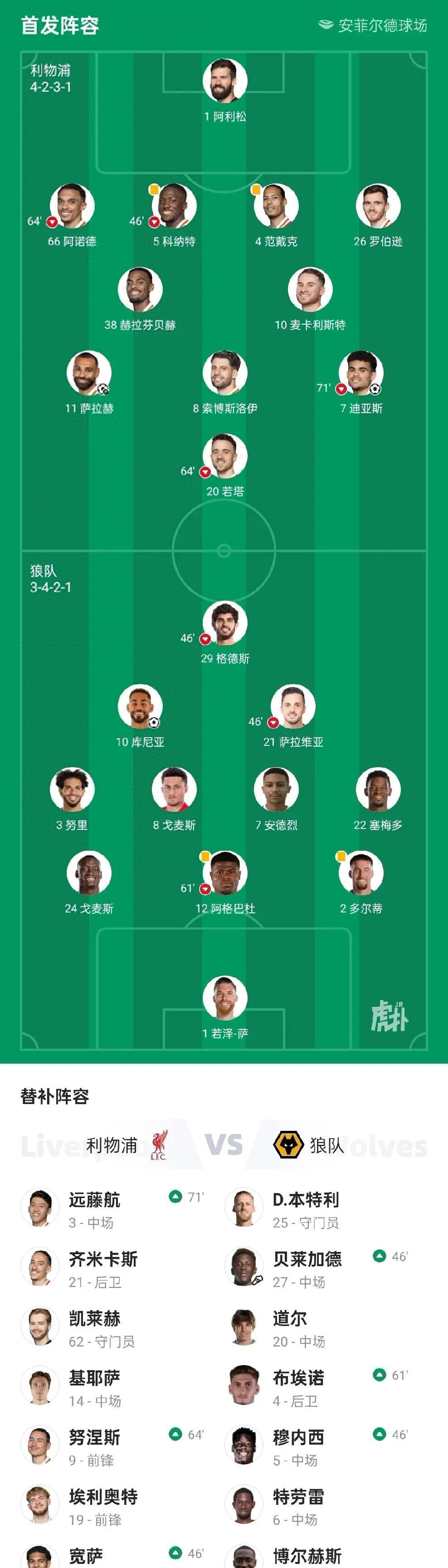 包含利物浦全取三分，英格兰球队呼之欲出的词条